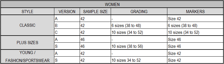 Sizes women